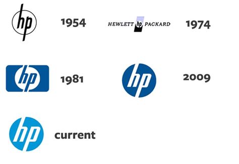 Logo Evolution: The Growth Of Corporate Logos