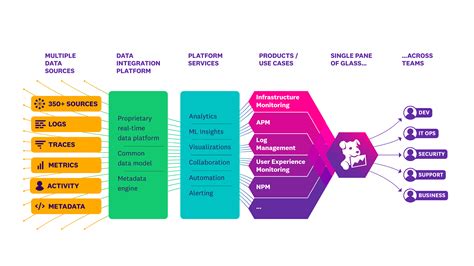 Datadog - Techyv.com