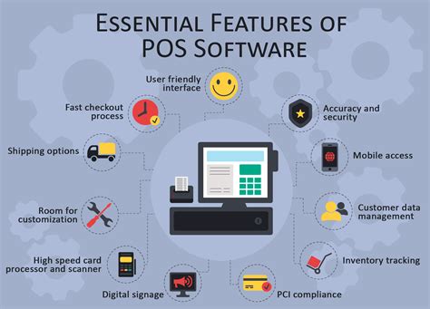 11 Features of Effective POS Software : r/Infographics