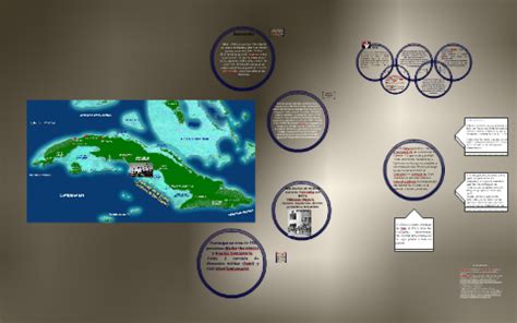 La revolucion Cubana y el Che Guevara by Letty Salas on Prezi