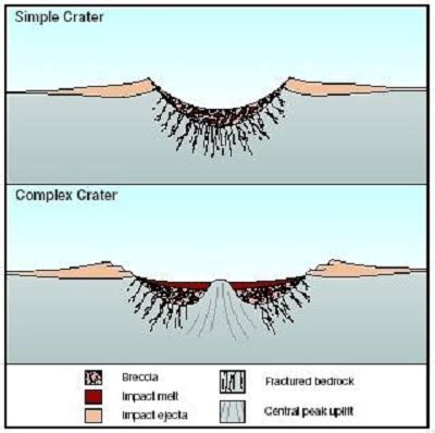 Crater_Origins