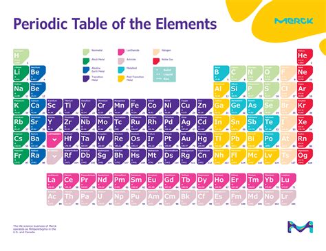 the periodic table of the elements is shown in purple, green, yellow and blue