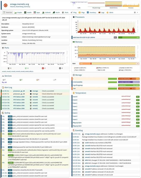 12 Best SNMP Monitoring Tools + Free Ultimate Guide - DNSstuff