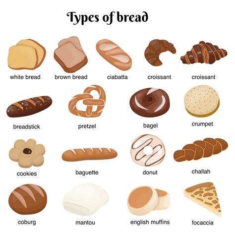 Types of bread illustration 25279411 PNG