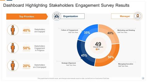 Engagement Survey Results Powerpoint Ppt Template Bundles | Presentation Graphics | Presentation ...