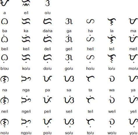 50+ Best baybayin images in 2020 | baybayin, alibata, filipino words