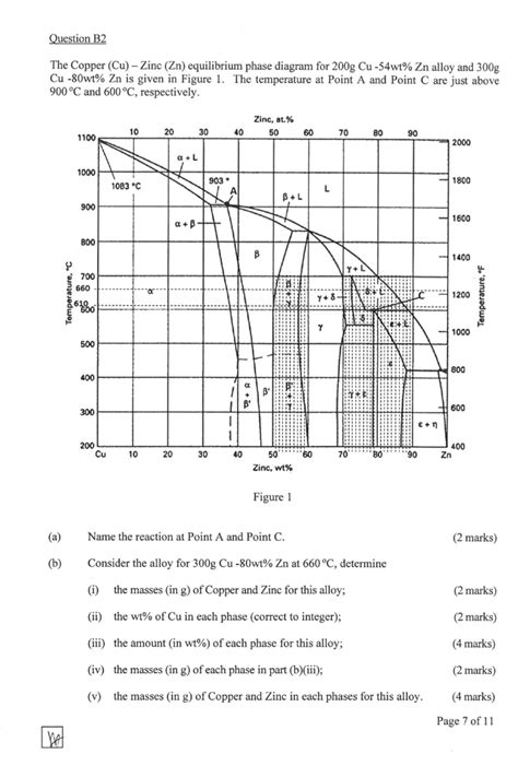 Question B2 The Copper (Cu) - Zinc (Zn) equilibrium | Chegg.com