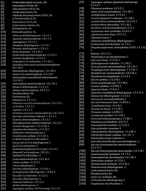 List of characters of the matrix (Fig. 1). Each number and name ...