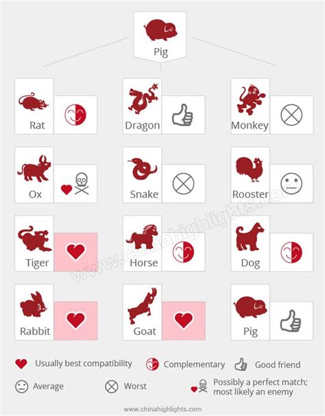 Year of the Pig, Horoscope and Personality - Chinese Zodiac