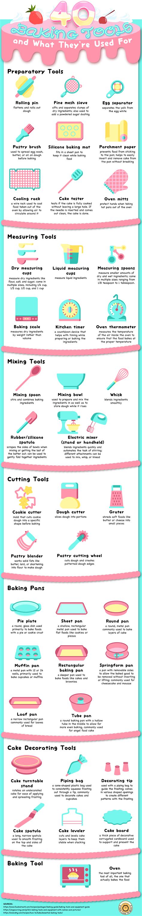 40 Baking Tools and What They're Used For