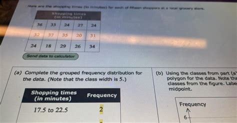 Solved (a) Complete the grouped frequency distribution for | Chegg.com