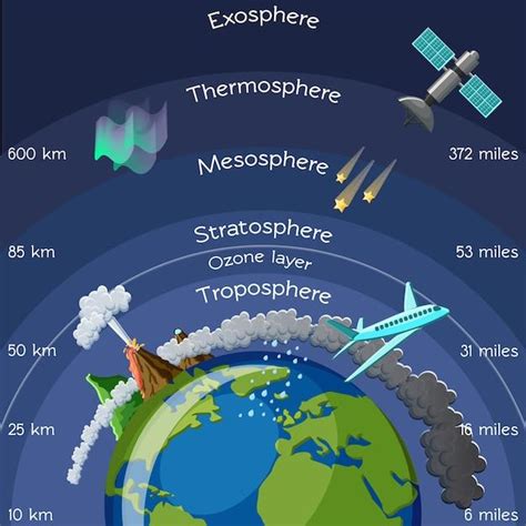 Estado Actual de la Capa de Ozono - Sigma Earth