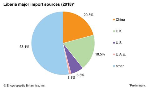 Liberia - Finance | Britannica