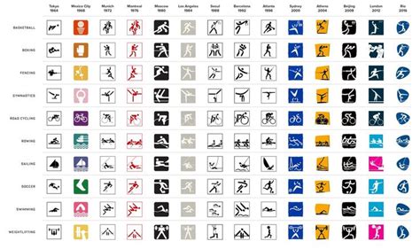 Decoding the Hidden Meanings of Olympic Symbols | Pictogram, Olympics ...