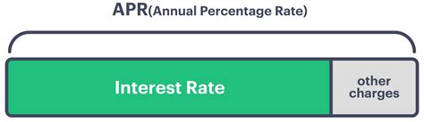 APR vs Interest Rate: Know the Difference When Choosing a Personal Loan | Upgrade