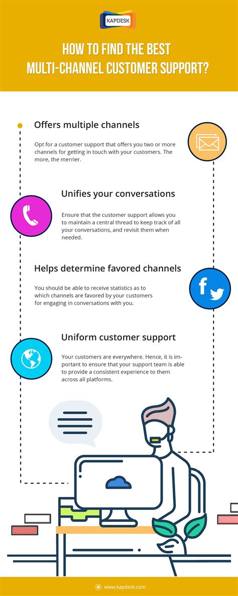 The idea of a multi-channel customer support is to give your customers options that will allow ...