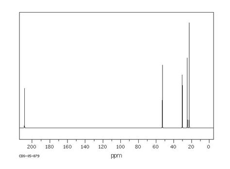 4-Methyl-2-pentanone(108-10-1) 13C NMR spectrum