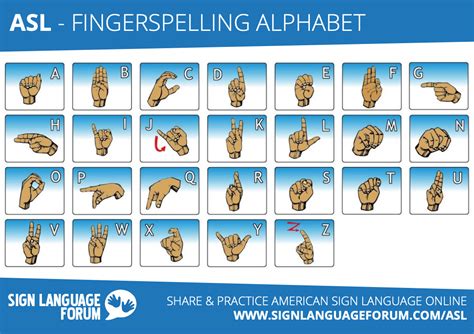 ASL - Fingerspelling Alphabet Handout for Kindergarten - 12th Grade ...