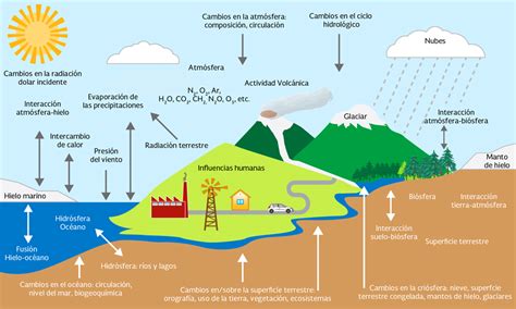 ¿Qué es el clima? | Instituto Nacional de Ecología y Cambio Climático | Gobierno | gob.mx