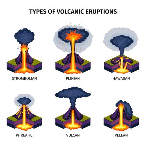 Free Vector | Volcano eruptions types isometric icons set