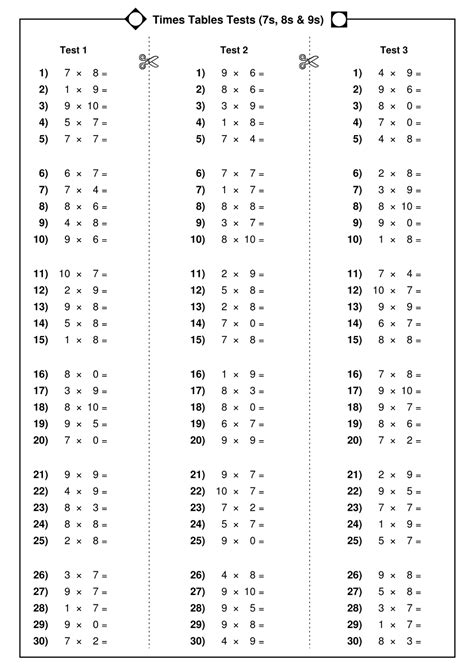 Times Tables Worksheets 1-12 Pdf