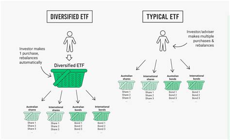 My top 10 Australian ASX ETFs for 2021 – Part 1