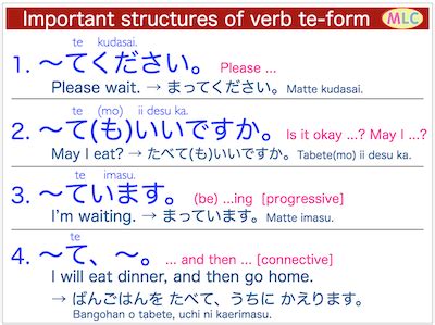 Important structures of verb te-form, How to meke te-form | MLC ...