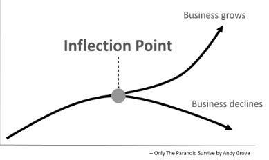 The Inflection Point - The MatriX FilesThe MatriX Files