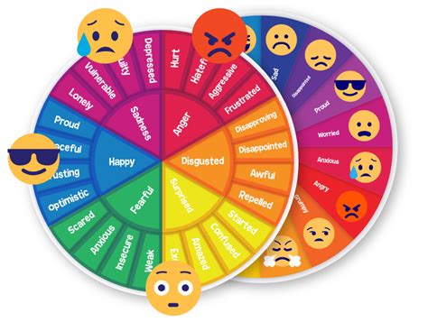 The Best Emotion Wheel - Print It For Free | Kairos