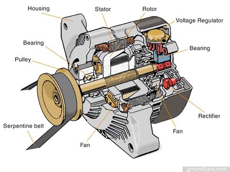 Bad alternator: signs to tell and what to do? - Gmund Cars