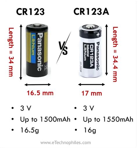 Know About CR123 Battery Equivalent, Features and Uses