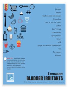 COMMON BLADDER IRRITANTS - National Association For Continence