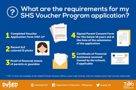 Application for Senior High School Voucher Program opens May 26