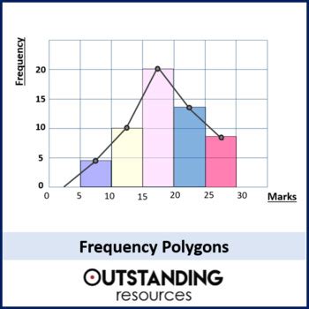 Frequency Polygons (Continuous Data) by Outstanding Resources | TpT