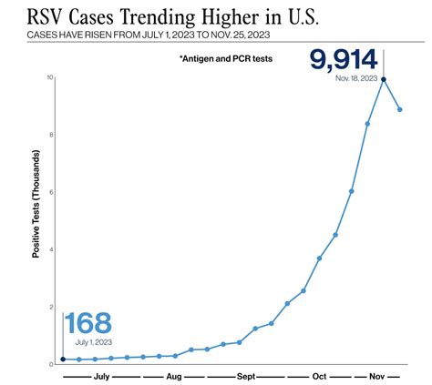 RSV in winter 2023: Everything you need to know about symptoms ...