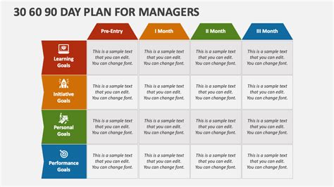 30 60 90 Day Plan for Managers PowerPoint Presentation Slides - PPT Template