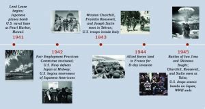 The WW2 Timeline: Unraveling the Pivotal Events of World War II - History