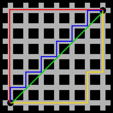 Metric (mathematics) - Alchetron, The Free Social Encyclopedia