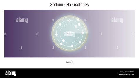 sodium isotopes atomic structure backdrop - physics theory illustration ...