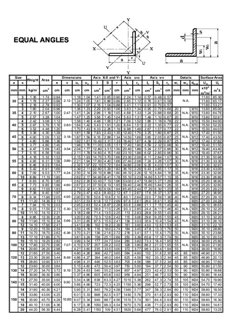 (PDF) Steel Tables.pdf | engineer- khaled Elbasiouny - Academia.edu