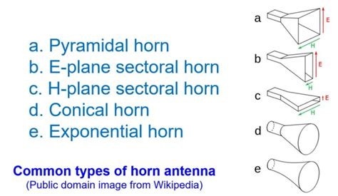 What is a Horn Antenna? – Johnson's Techworld