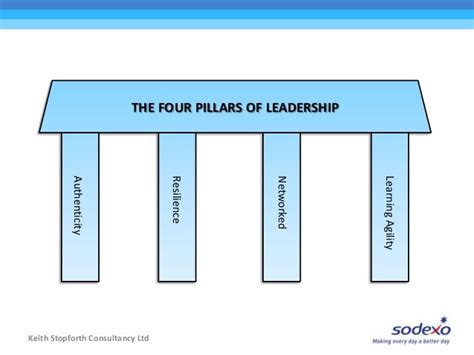 The world of leadership is changing!