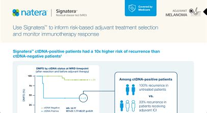 ctDNA Testing for Skin Cancer – Signatera