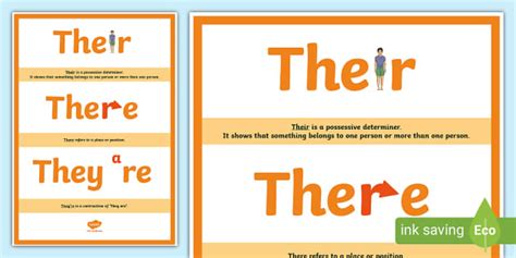 There, Their and They're Poster | Homophones Display