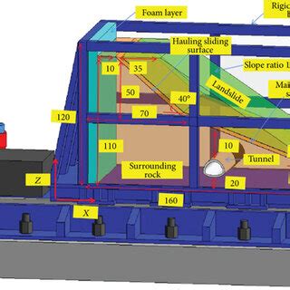 Design drawing of shaking table test model (cm). | Download Scientific Diagram