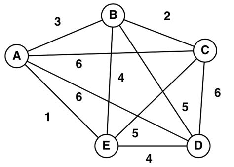 discrete mathematics - How to justify the statement that a graph is connected? - Mathematics ...