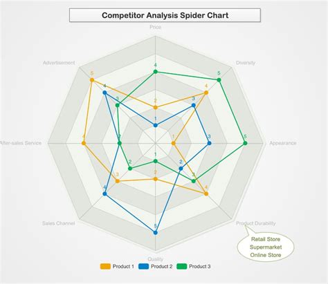 Radar Chart Templates | EdrawMax Free Editable