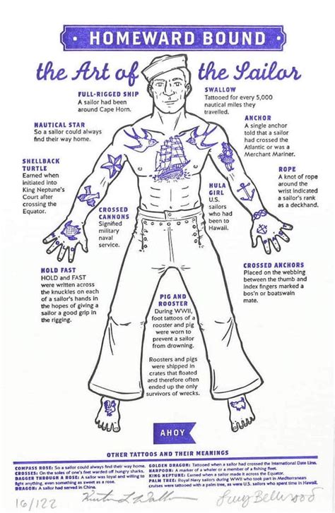 Este pôster explica os significados das tatuagens old school mais ...