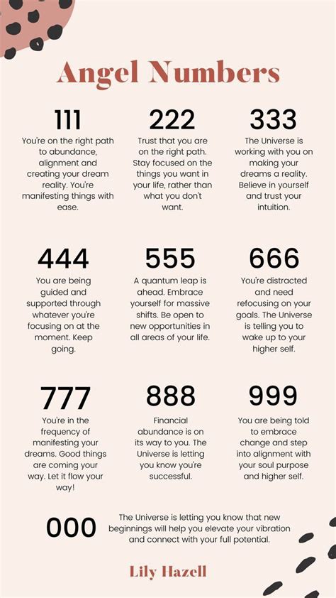 Angel numbers | Numerology life path, Inspirational quotes, Spirituality