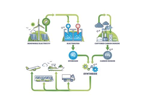 What is Carbon Capture and Storage Technology? - NoCO2